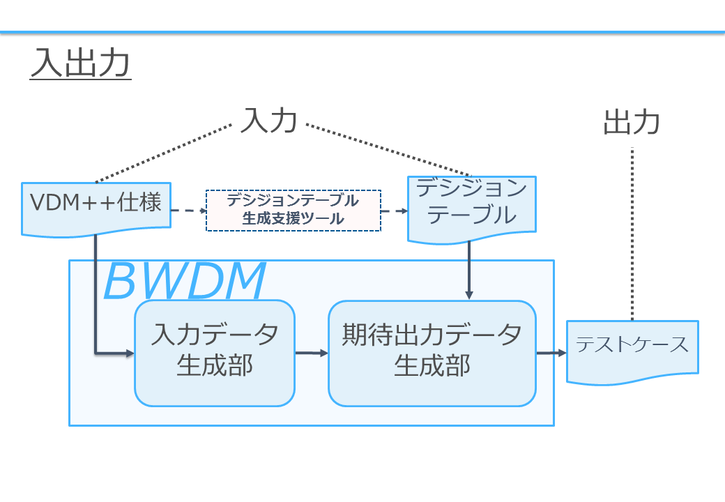 input and output image